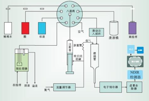 水質透明度檢測化學方法和步驟